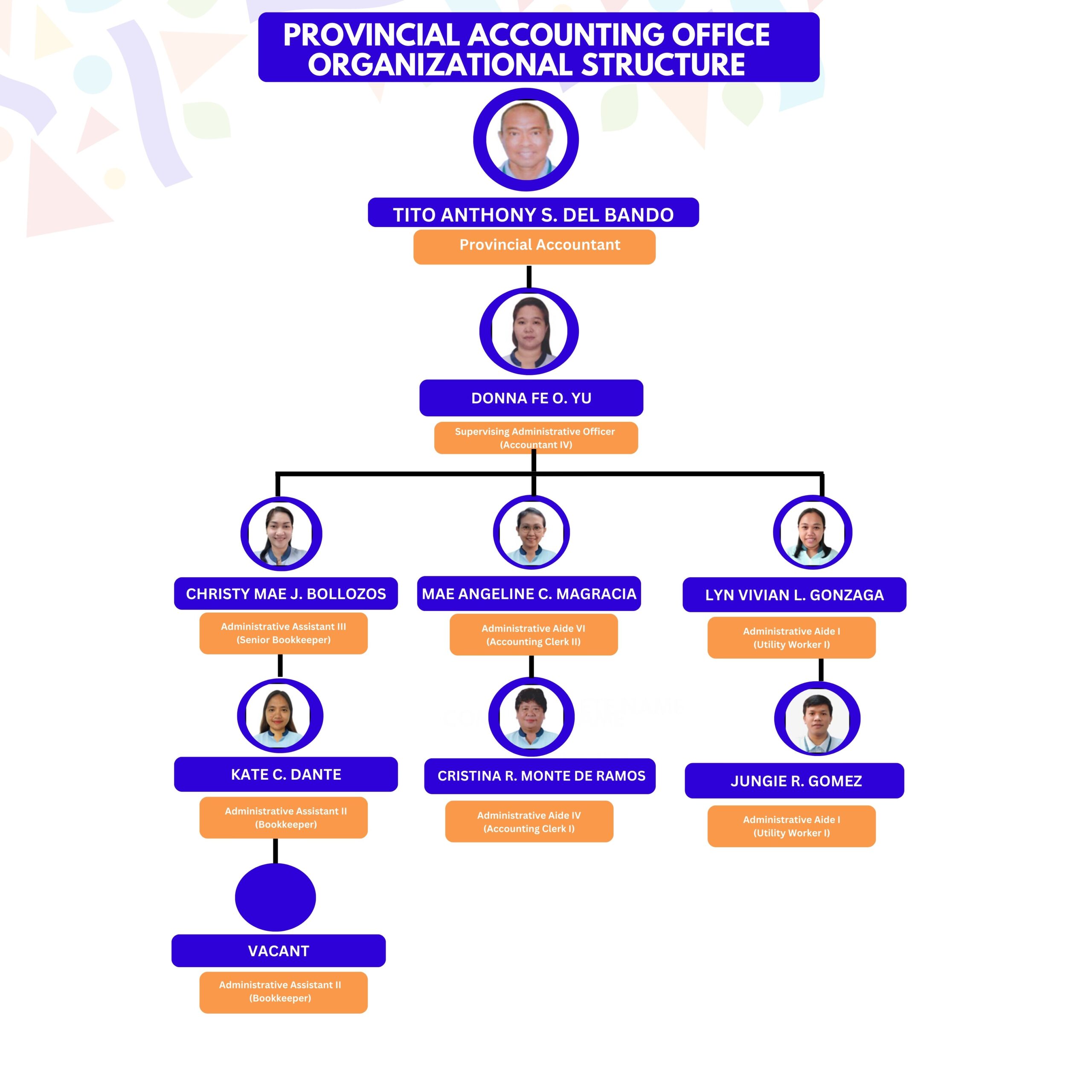 what-are-the-roles-and-responsibilities-of-accounting-supervisor